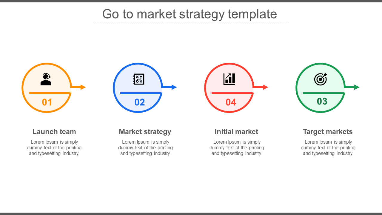 go to market strategy template